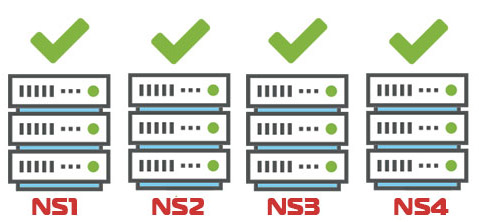 Qué es un cluster DNS y porque lo usamos en Riosecoweb